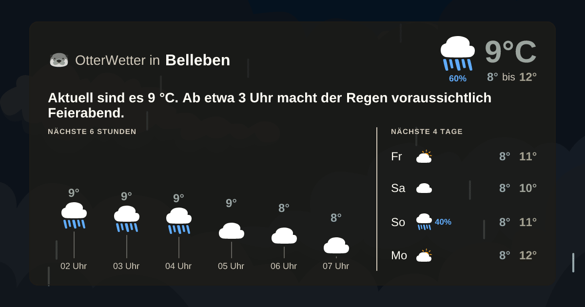 OtterWetter-Widget Belleben