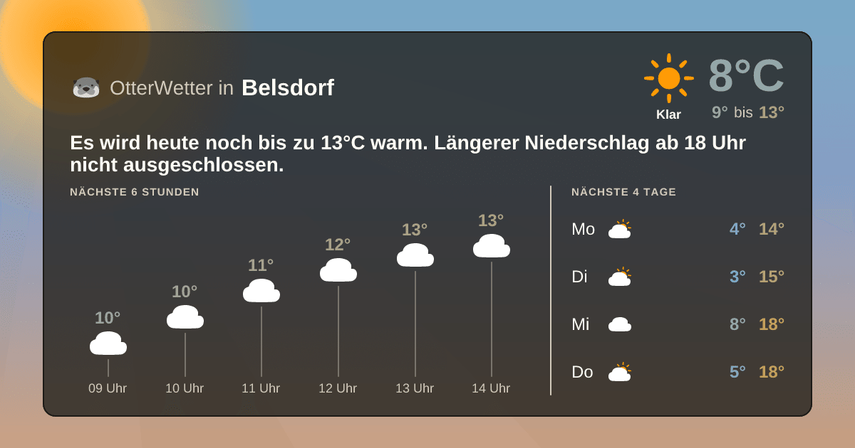 Widget-Vorschau für Belsdorf Wetter-Widget-Vorschau mit Vorhersagedaten für Belsdorf