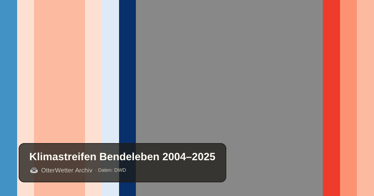 Klimastreifen Bendeleben: Jahresmitteltemperaturen von blau (kühler) bis rot (wärmer)