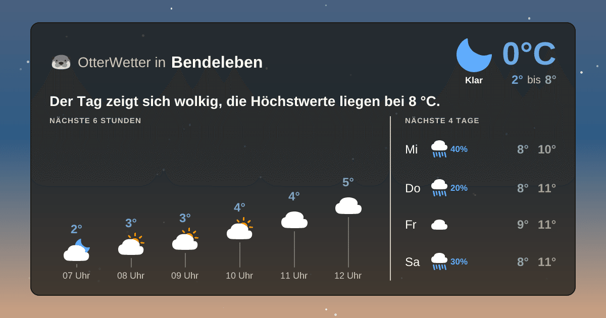 OtterWetter-Widget Bendeleben