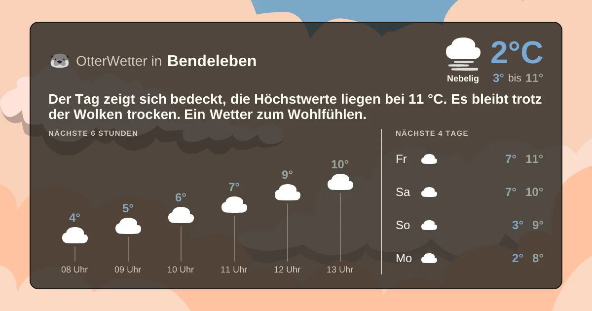 Widget-Vorschau für Bendeleben Wetter-Widget-Vorschau mit Vorhersagedaten für Bendeleben
