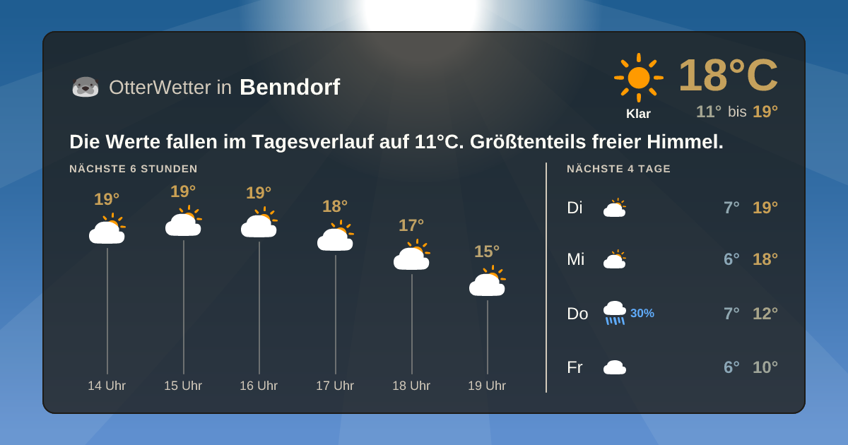 Widget-Vorschau für Benndorf Wetter-Widget-Vorschau mit Vorhersagedaten für Benndorf