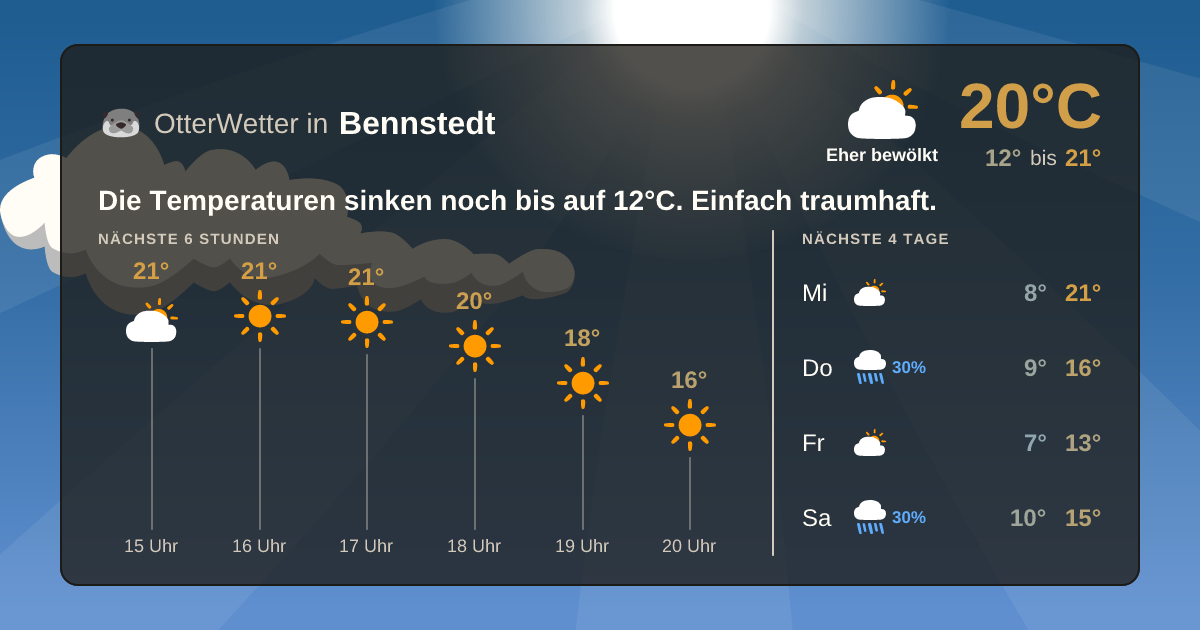 OtterWetter-Widget Bennstedt