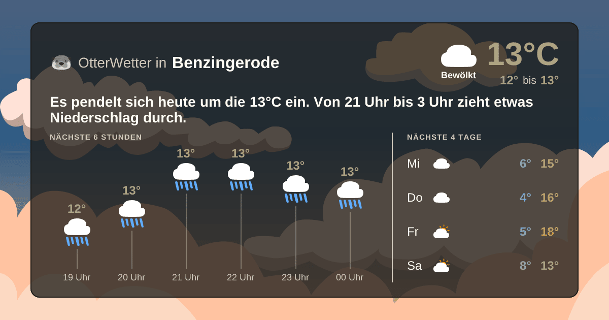Widget-Vorschau für Benzingerode Wetter-Widget-Vorschau mit Vorhersagedaten für Benzingerode