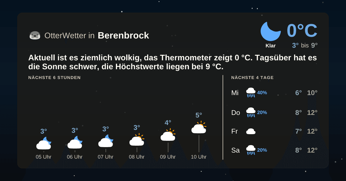 OtterWetter-Widget Berenbrock