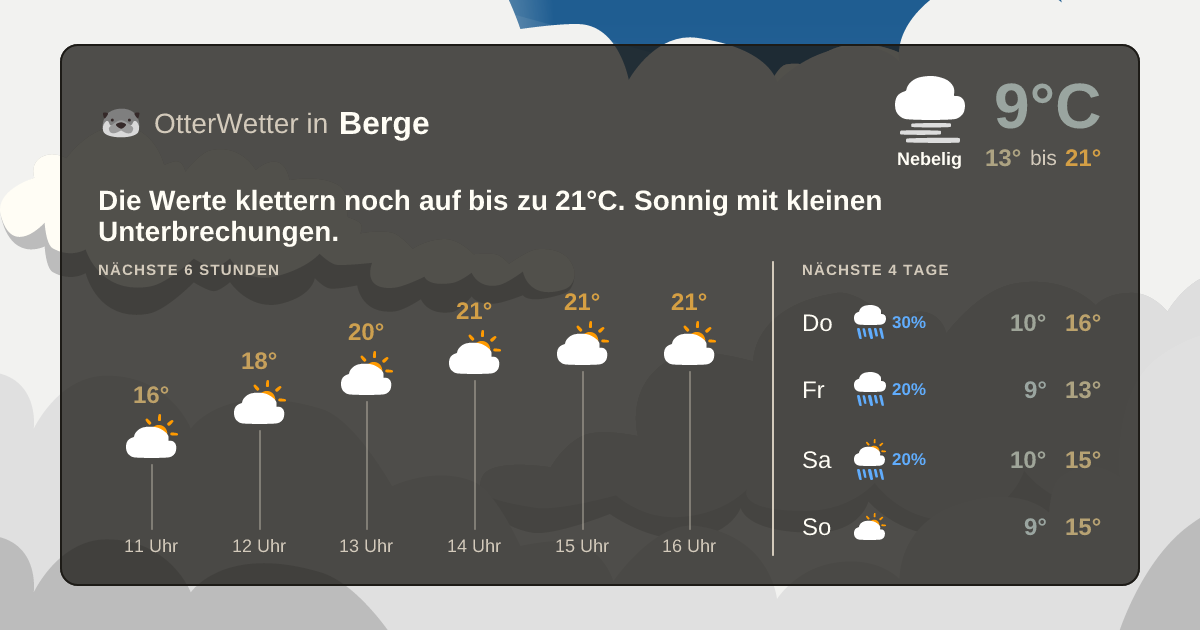 Widget-Vorschau für Berge Wetter-Widget-Vorschau mit Vorhersagedaten für Berge