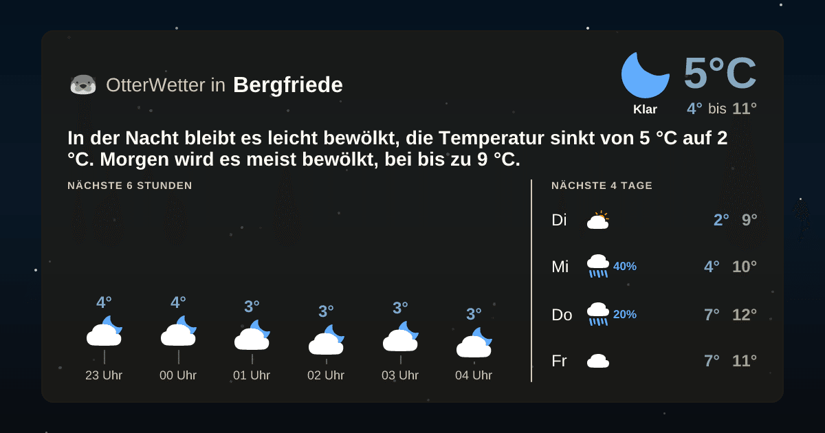 OtterWetter-Widget Bergfriede