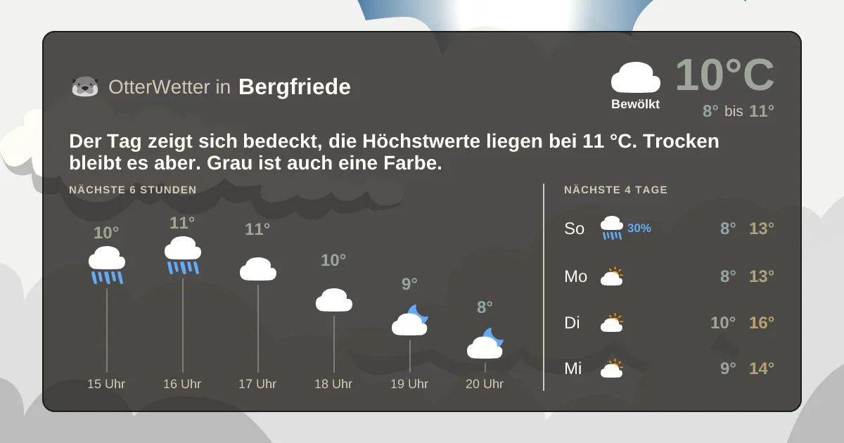 Widget-Vorschau für Bergfriede Wetter-Widget-Vorschau mit Vorhersagedaten für Bergfriede