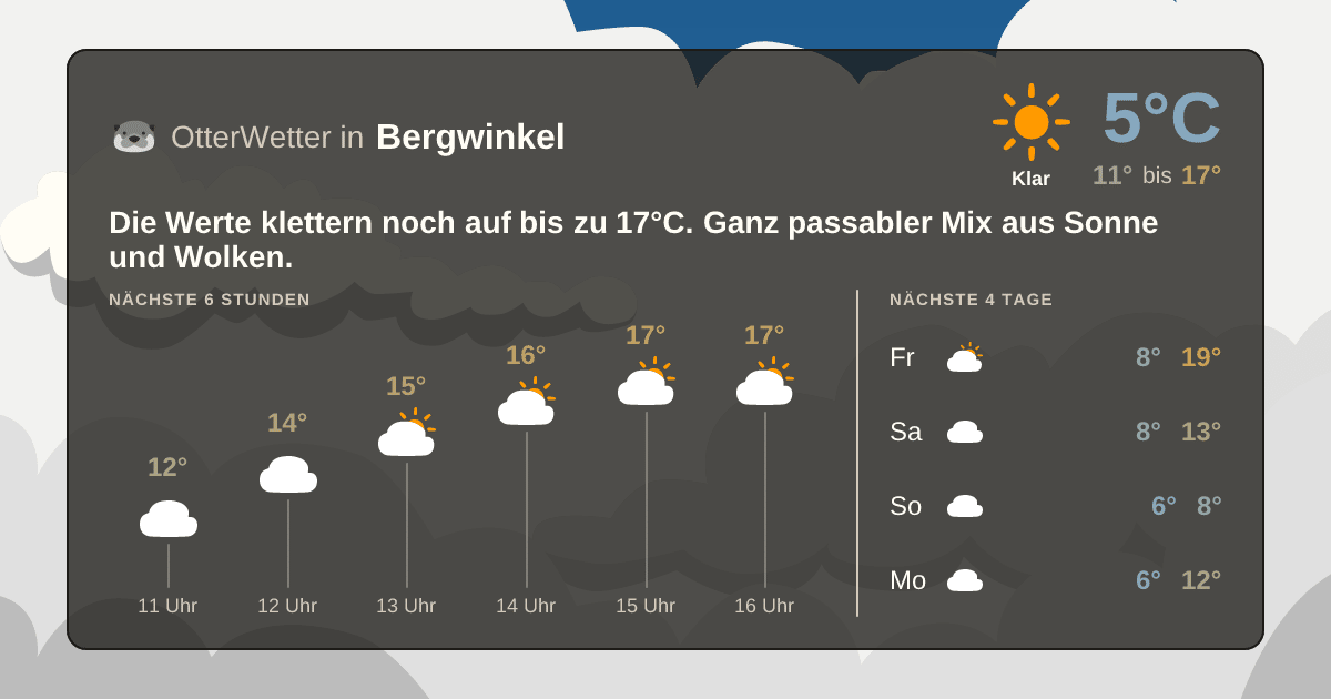 Widget-Vorschau für Bergwinkel Wetter-Widget-Vorschau mit Vorhersagedaten für Bergwinkel