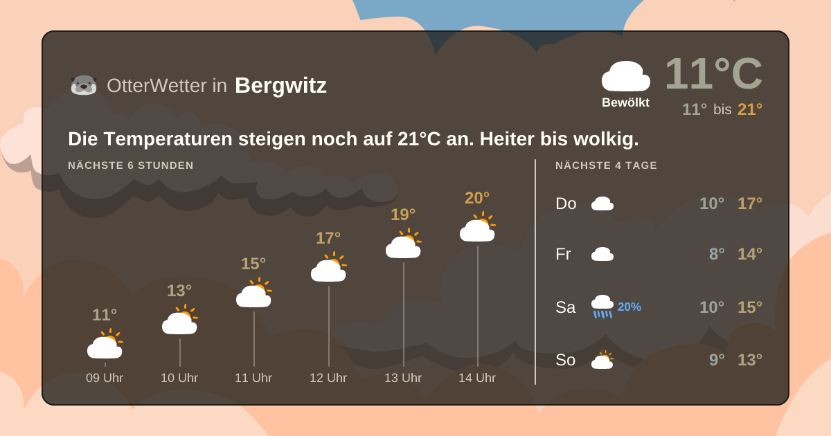 OtterWetter-Widget Bergwitz