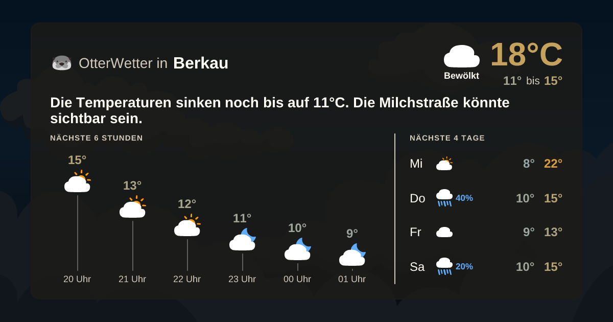 OtterWetter-Widget Berkau