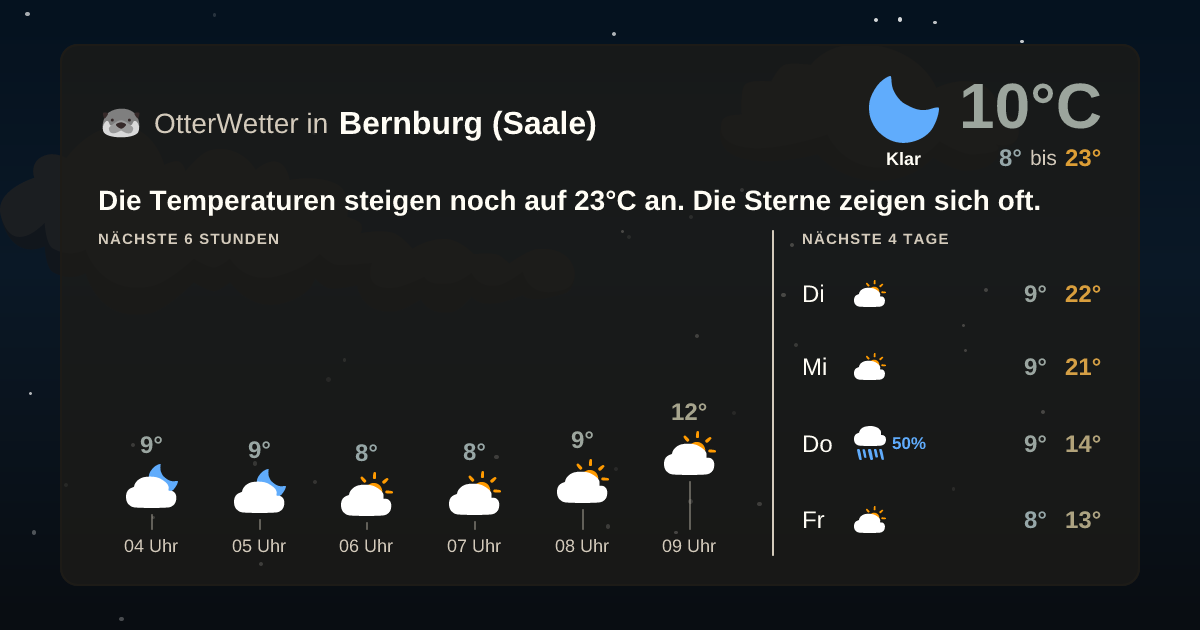 Wetter-Widget-Vorschau mit Vorhersagedaten für Bernburg (Saale)