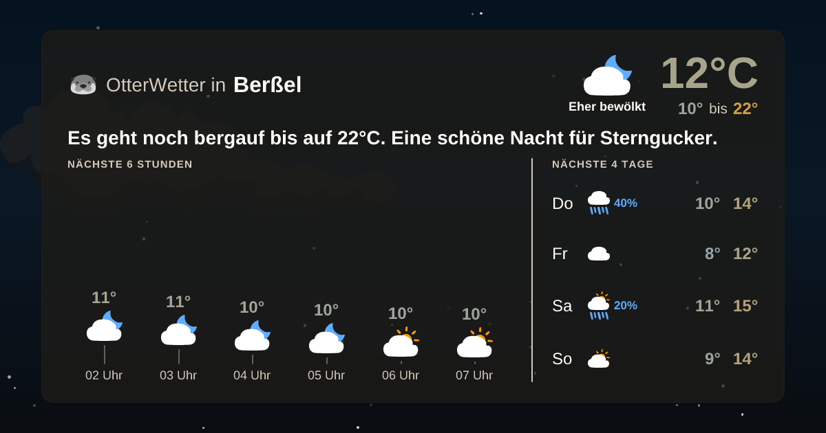 OtterWetter-Widget Berßel