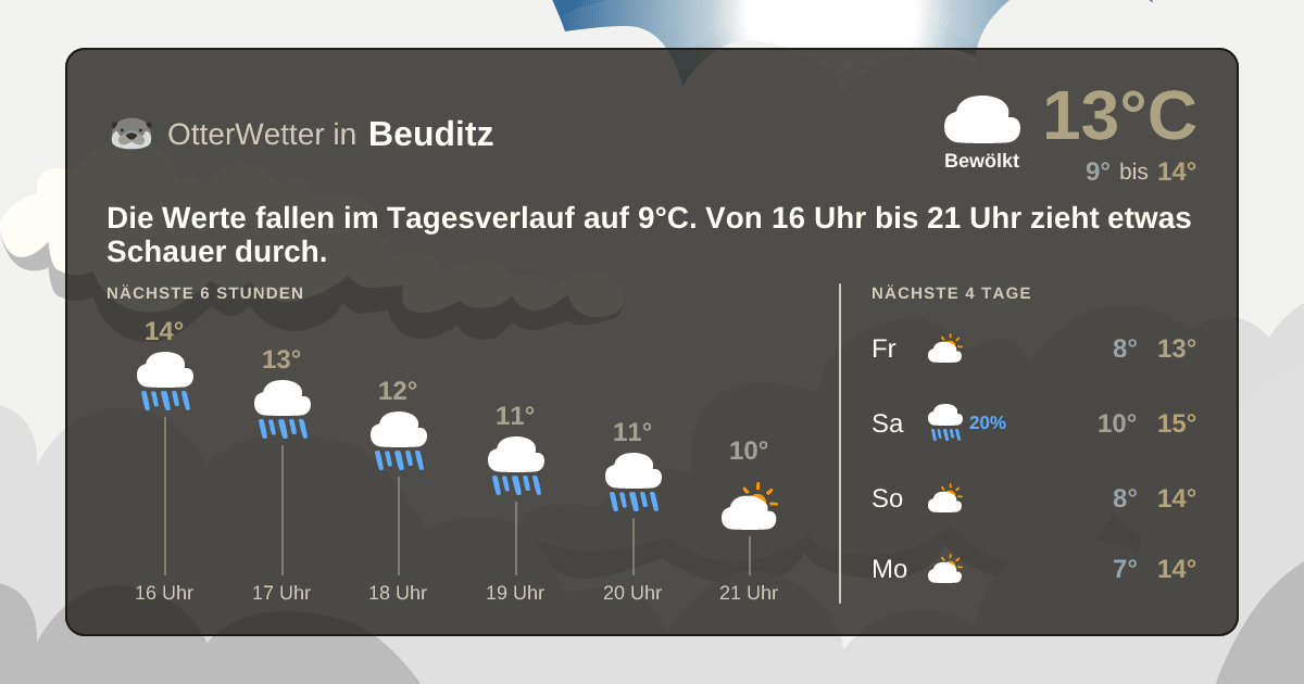 OtterWetter-Widget Beuditz