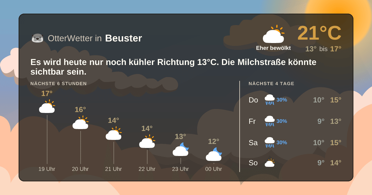 OtterWetter-Widget Beuster