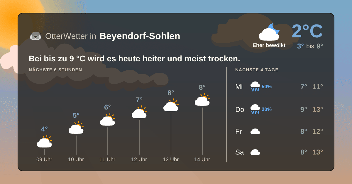 OtterWetter-Widget Beyendorf-Sohlen