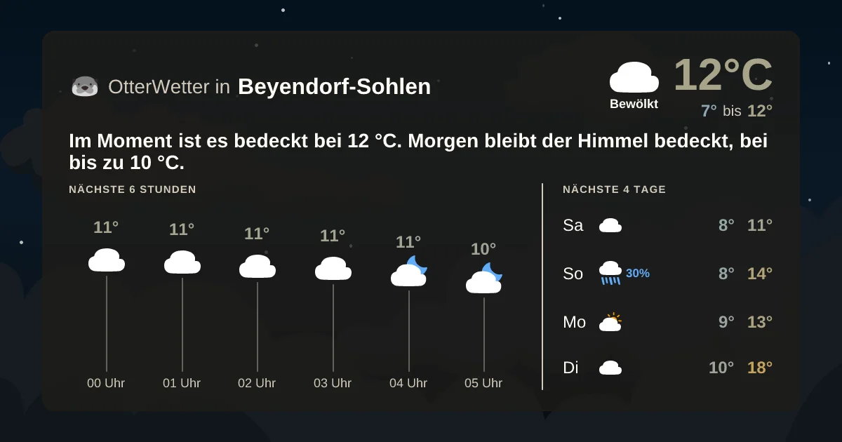 Wetter-Widget-Vorschau mit Vorhersagedaten für Beyendorf-Sohlen