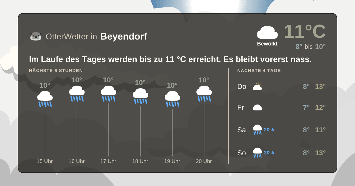 OtterWetter-Widget Beyendorf