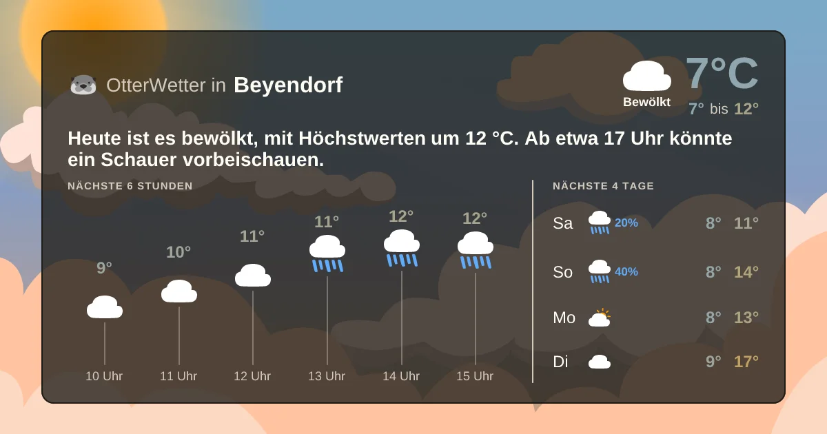 Widget-Vorschau für Beyendorf Wetter-Widget-Vorschau mit Vorhersagedaten für Beyendorf