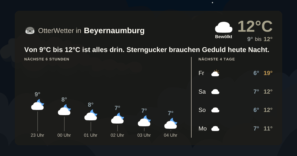 OtterWetter-Widget Beyernaumburg