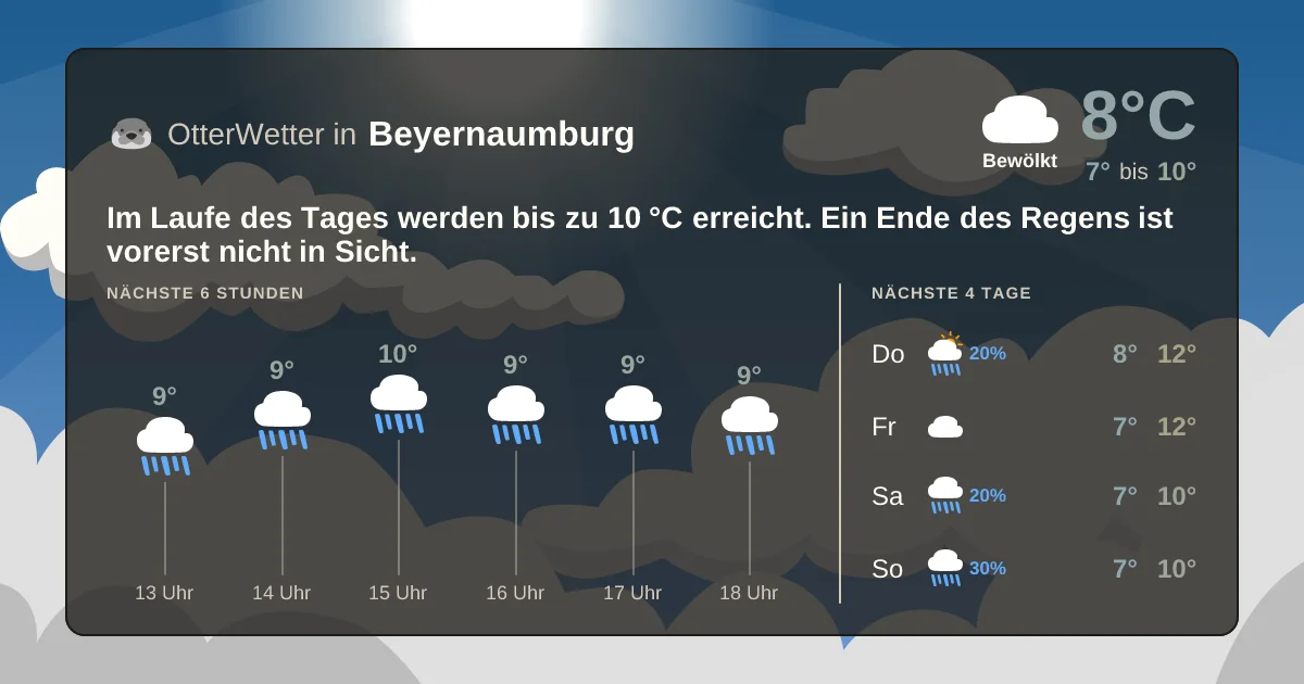 Widget-Vorschau für Beyernaumburg Wetter-Widget-Vorschau mit Vorhersagedaten für Beyernaumburg