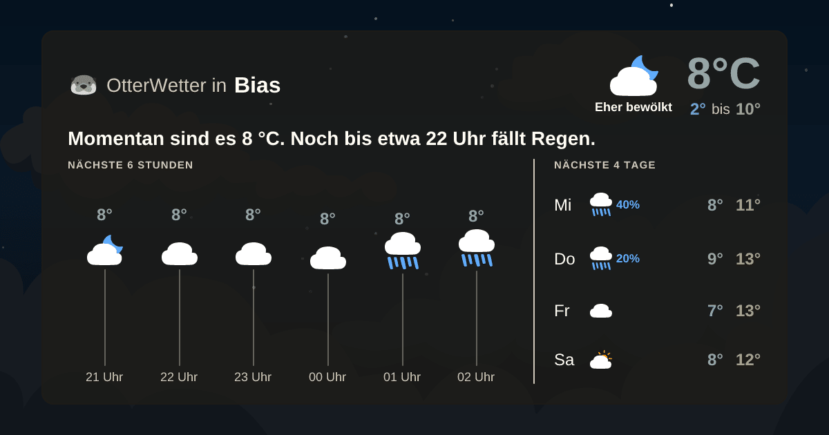 OtterWetter-Widget Bias
