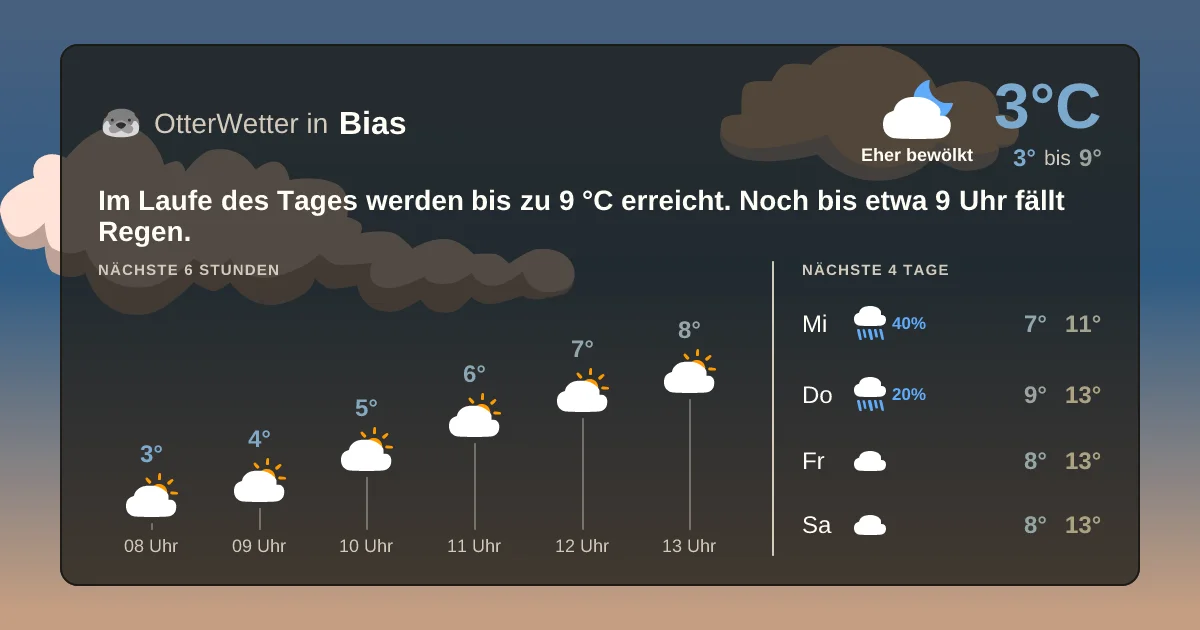 Widget-Vorschau für Bias Wetter-Widget-Vorschau mit Vorhersagedaten für Bias