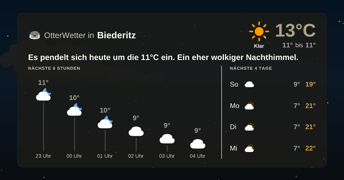 OtterWetter-Widget Biederitz