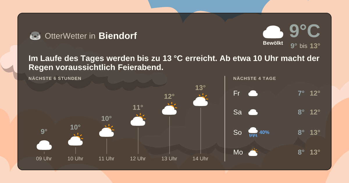 OtterWetter-Widget Biendorf