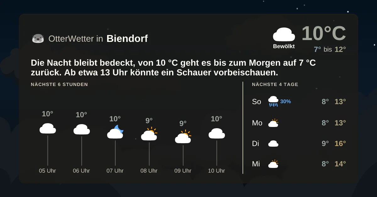 Widget-Vorschau für Biendorf Wetter-Widget-Vorschau mit Vorhersagedaten für Biendorf