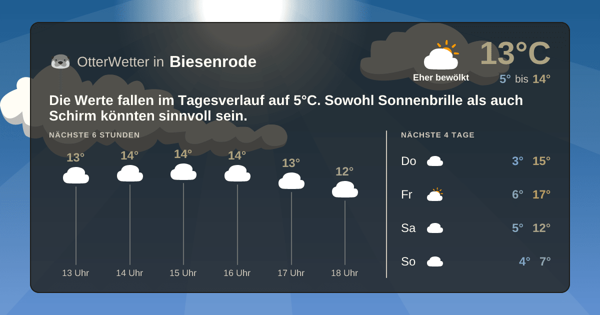 Wetter-Widget-Vorschau mit Vorhersagedaten für Biesenrode