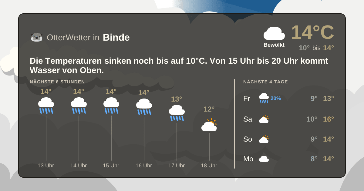 Widget-Vorschau für Binde Wetter-Widget-Vorschau mit Vorhersagedaten für Binde