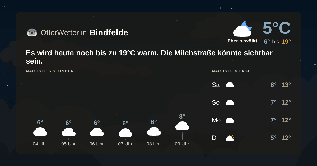 Wetter-Widget-Vorschau mit Vorhersagedaten für Bindfelde
