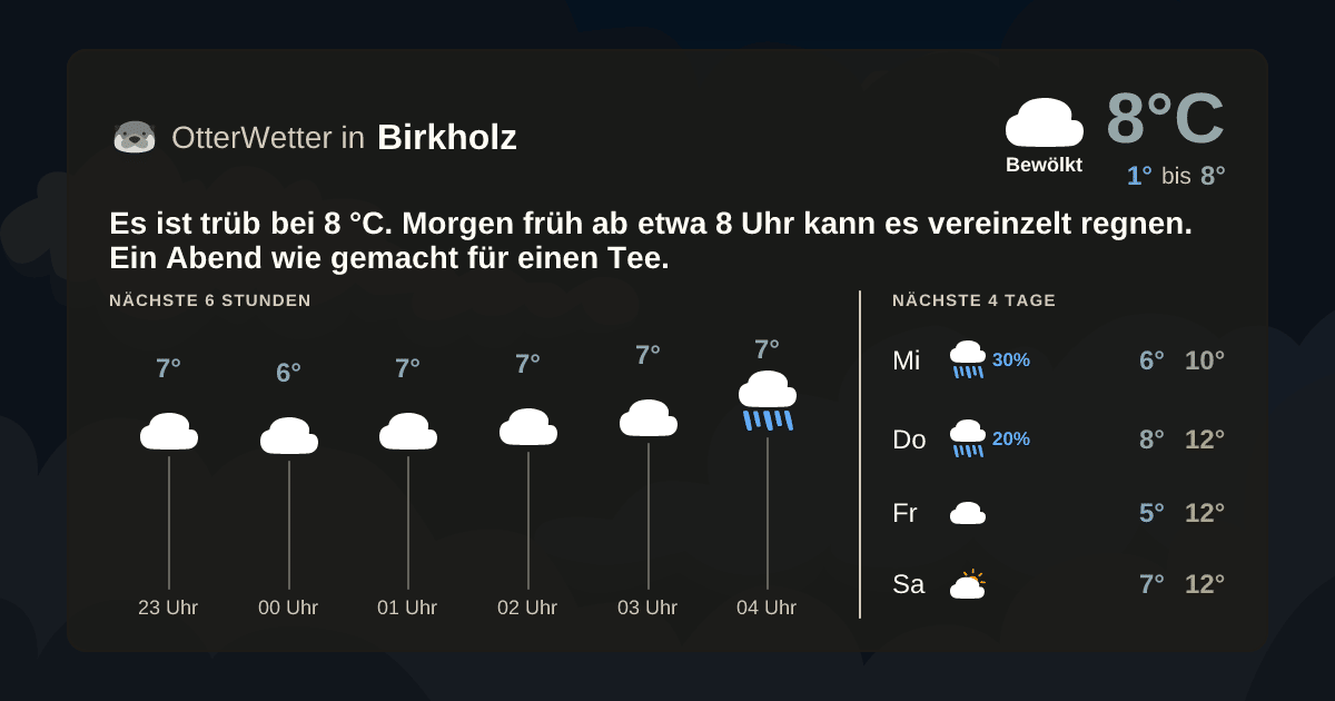 OtterWetter-Widget Birkholz