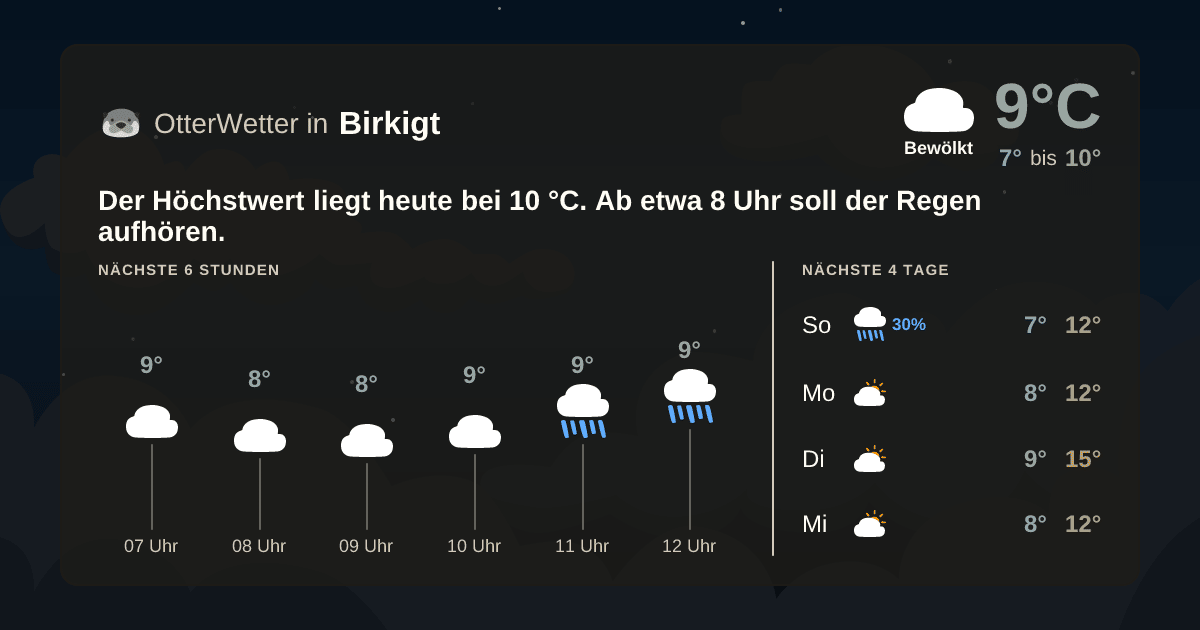 OtterWetter-Widget Birkigt