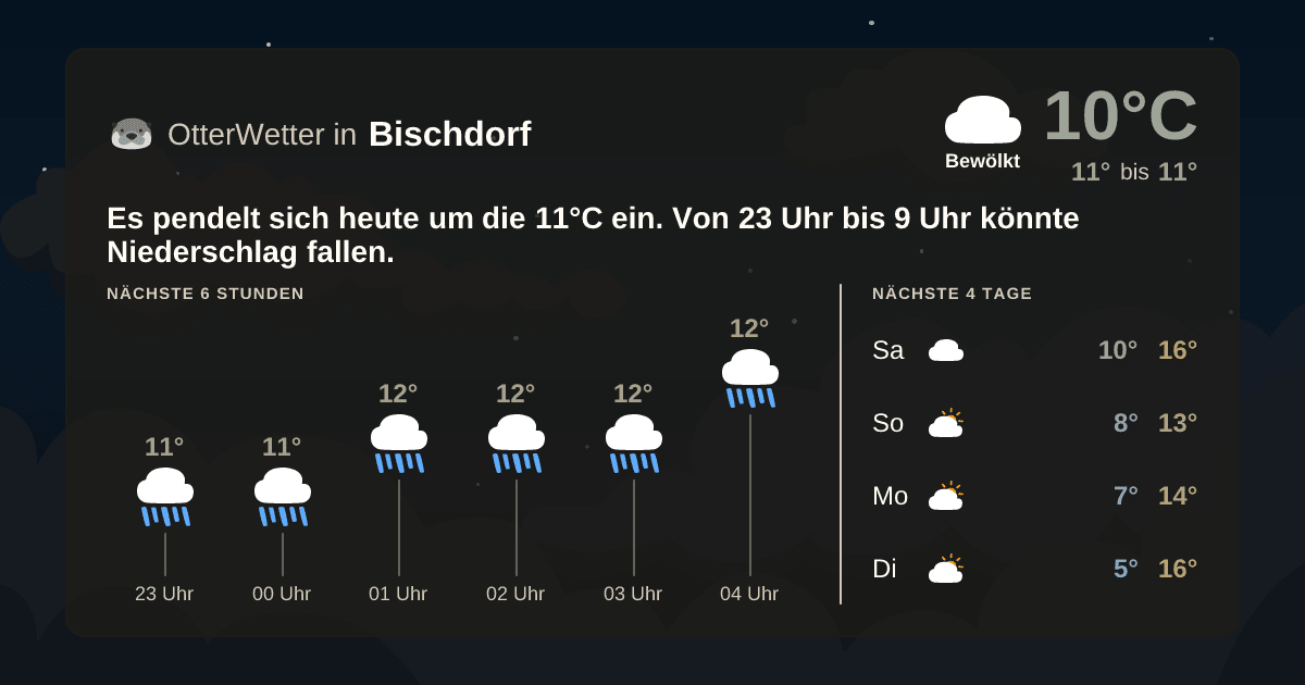 Wetter-Widget-Vorschau mit Vorhersagedaten für Bischdorf