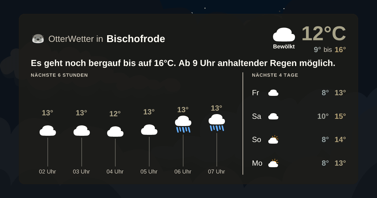 OtterWetter-Widget Bischofrode