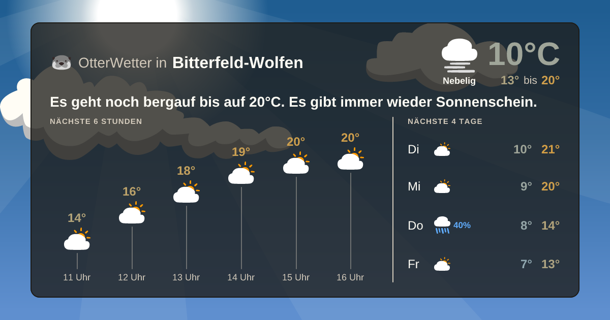 OtterWetter-Widget Bitterfeld-Wolfen