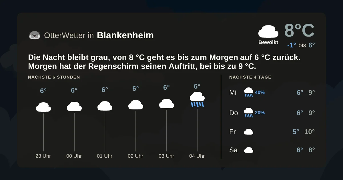 Widget-Vorschau für Blankenheim Wetter-Widget-Vorschau mit Vorhersagedaten für Blankenheim