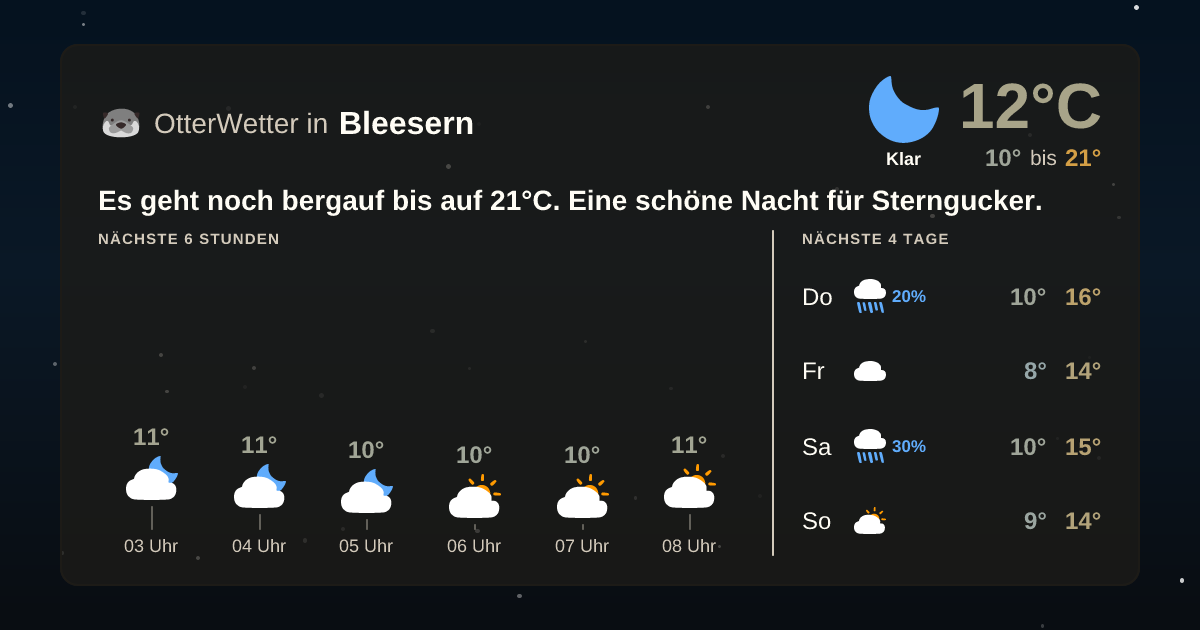 OtterWetter-Widget Bleesern