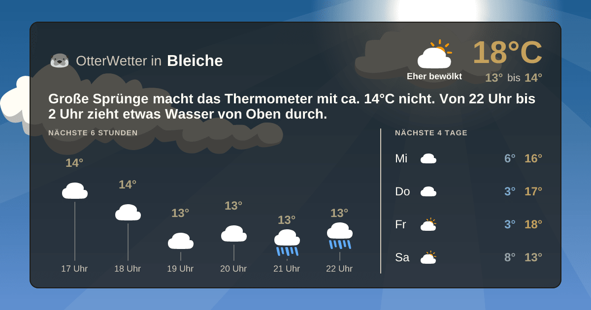 OtterWetter-Widget Bleiche
