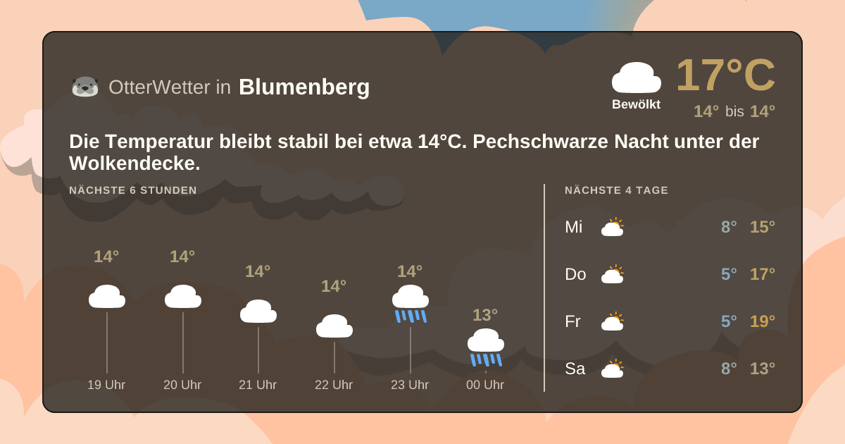 OtterWetter-Widget Blumenberg