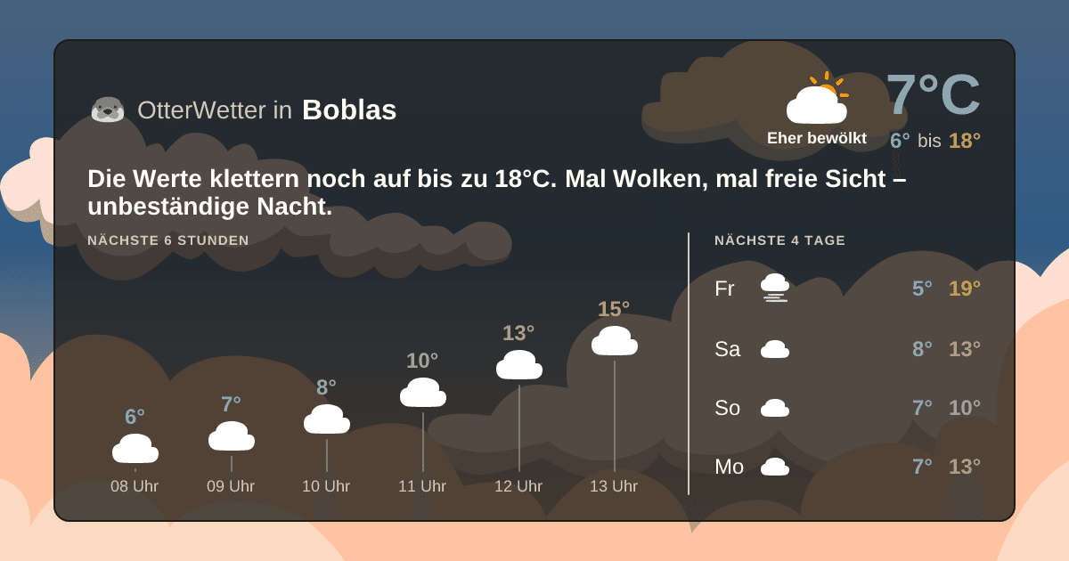 OtterWetter-Widget Boblas