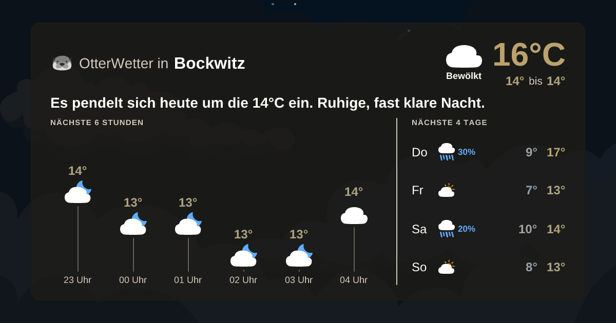 Wetter-Widget-Vorschau mit Vorhersagedaten für Bockwitz