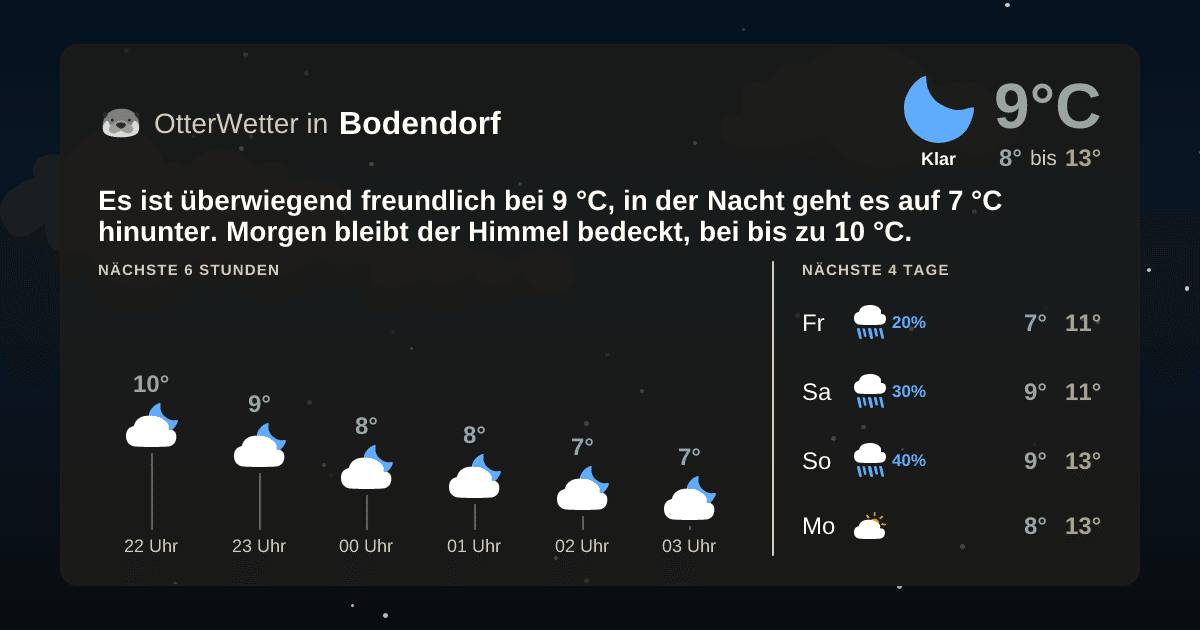 OtterWetter-Widget Bodendorf