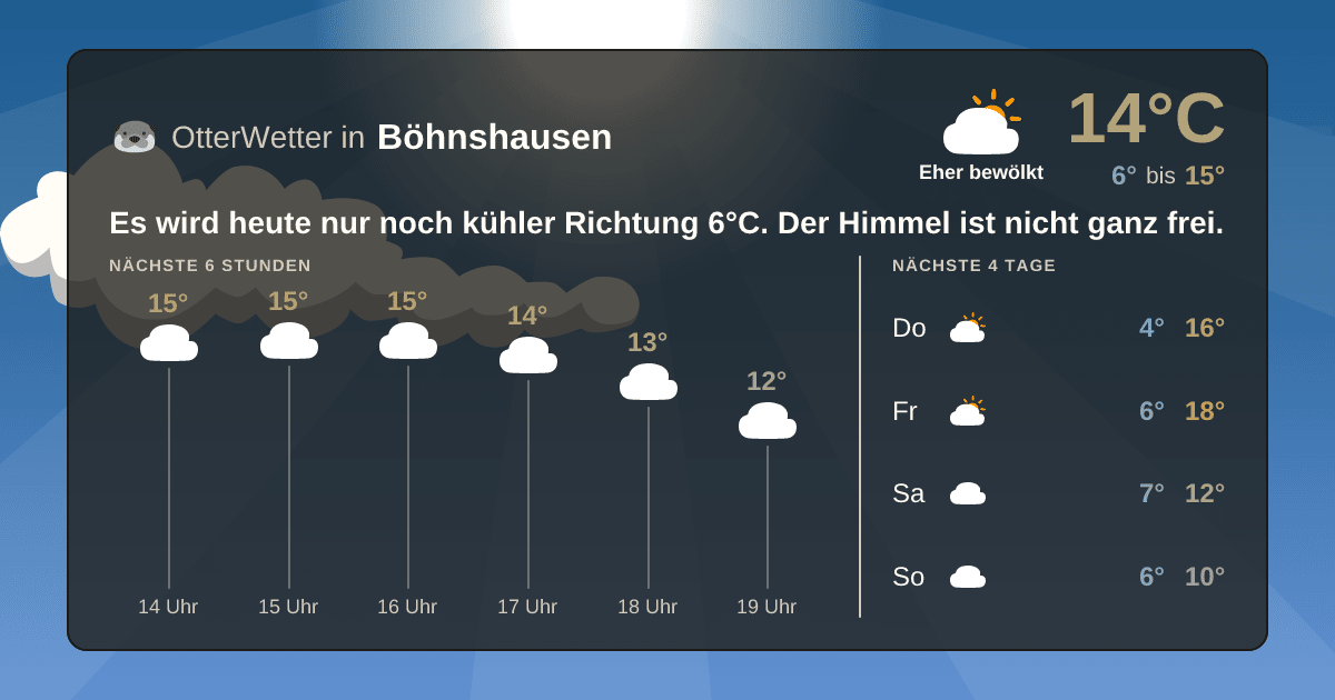 Widget-Vorschau für Böhnshausen Wetter-Widget-Vorschau mit Vorhersagedaten für Böhnshausen