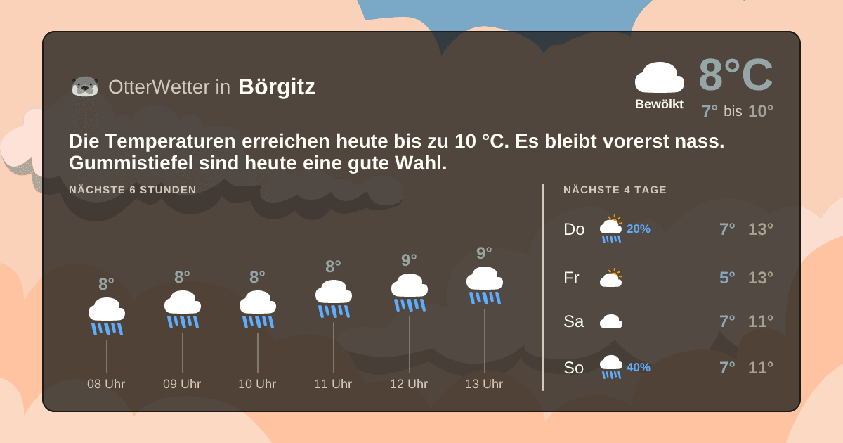 Wetter-Widget-Vorschau mit Vorhersagedaten für Börgitz