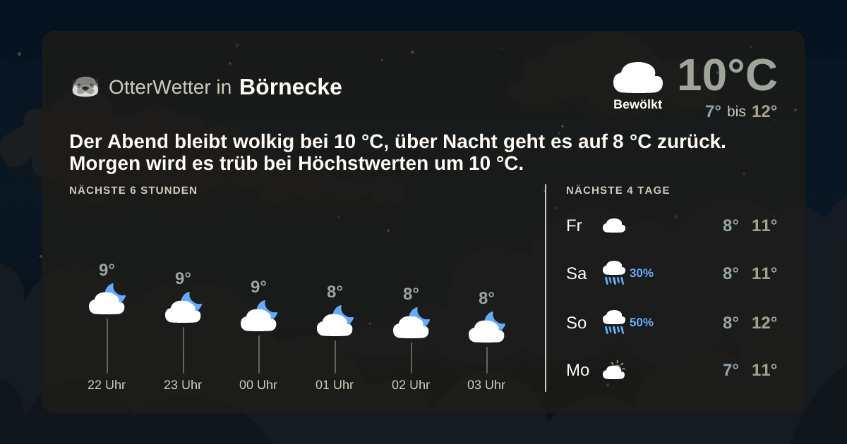 OtterWetter-Widget Börnecke