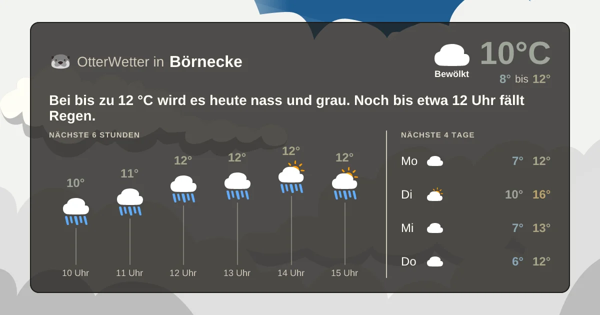 Wetter-Widget-Vorschau mit Vorhersagedaten für Börnecke