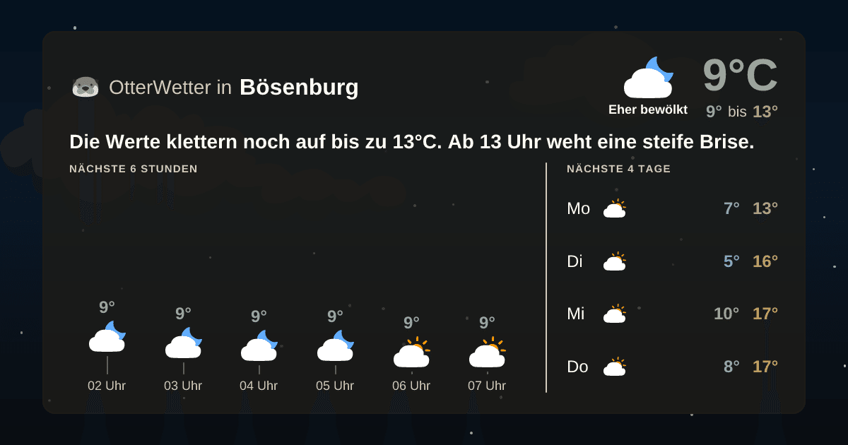 OtterWetter-Widget Bösenburg